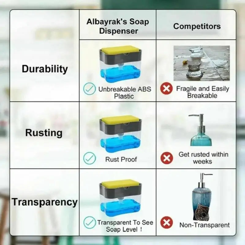 Distributeur de Savon avec Éponge – 2-en-1 Pratique pour Cuisine